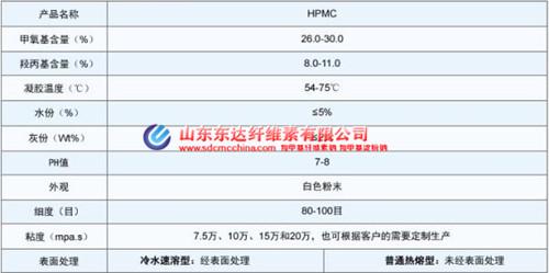 羥丙基甲基纖維素的主要技術(shù)指標(biāo)是什么 羥丙基甲基纖維素的主要技術(shù)指標(biāo)是什么